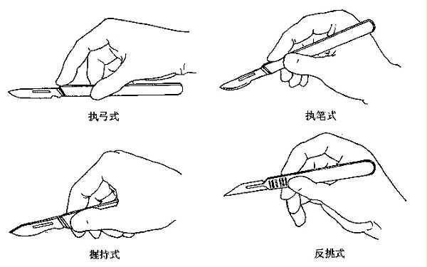 手术刀使用手法.webp